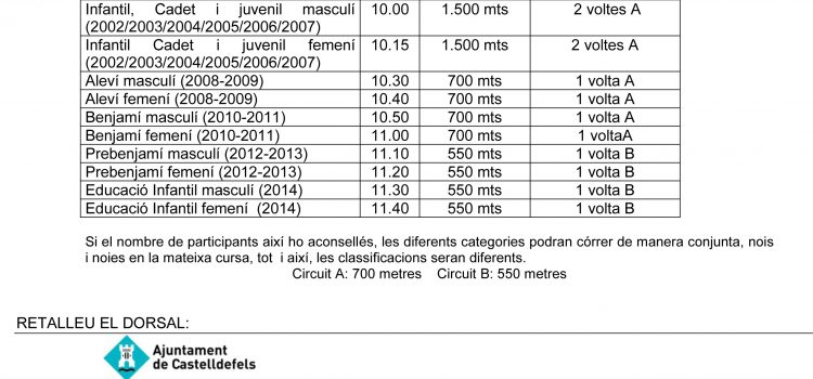 Juegos Deportivos Escolares de Castelldefels. Cross Escolar curso 2019-2020